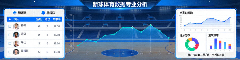 新球体育数据专业分析界面，展示球队数据统计和比赛分析图表